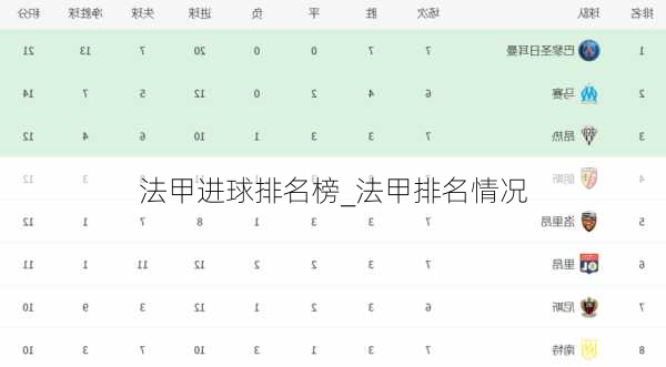 法甲进球排名榜_法甲排名情况