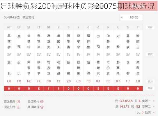 足球胜负彩2001,足球胜负彩20075期球队近况