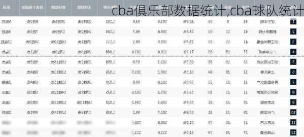 cba俱乐部数据统计,cba球队统计