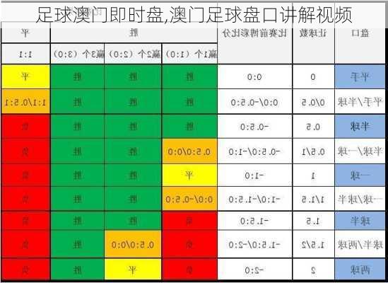 足球澳门即时盘,澳门足球盘口讲解视频