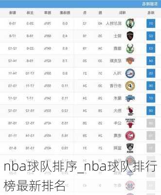 nba球队排序_nba球队排行榜最新排名