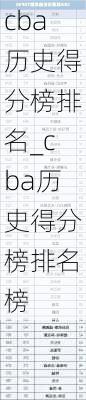 cba历史得分榜排名_cba历史得分榜排名榜