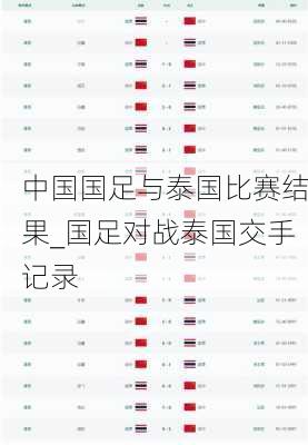 中国国足与泰国比赛结果_国足对战泰国交手记录