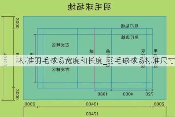 标准羽毛球场宽度和长度_羽毛球球场标准尺寸