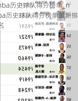 nba历史球队得分榜单_nba历史球队得分榜单最新排名