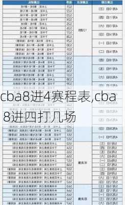 cba8进4赛程表,cba 8进四打几场