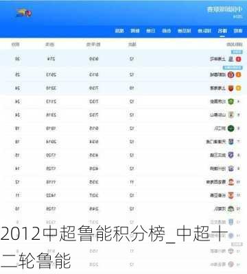 2012中超鲁能积分榜_中超十二轮鲁能