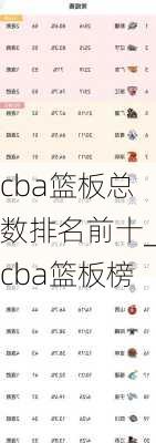 cba篮板总数排名前十_cba篮板榜