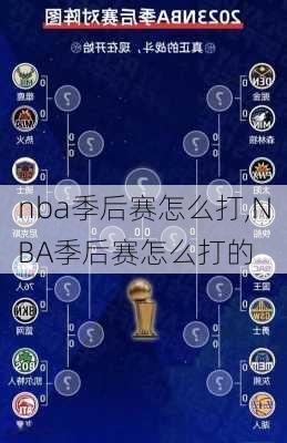 nba季后赛怎么打,NBA季后赛怎么打的