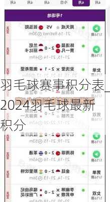 羽毛球赛事积分表_2024羽毛球最新积分