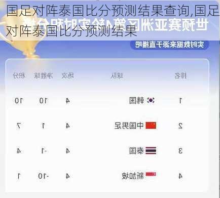 国足对阵泰国比分预测结果查询,国足对阵泰国比分预测结果