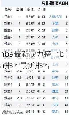 nba最新战力榜_nba排名最新排名