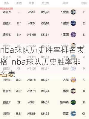 nba球队历史胜率排名表格_nba球队历史胜率排名表