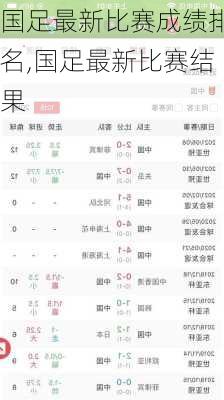 国足最新比赛成绩排名,国足最新比赛结果