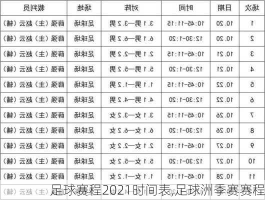 足球赛程2021时间表,足球洲季赛赛程