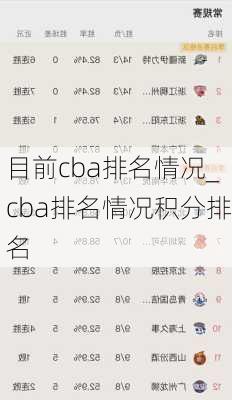 目前cba排名情况_cba排名情况积分排名