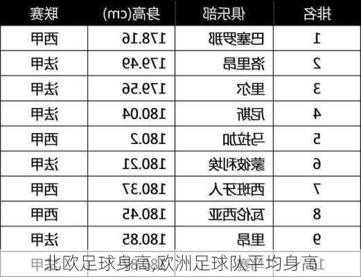 北欧足球身高,欧洲足球队平均身高