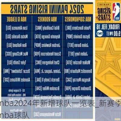 nba2024年新增球队一览表_新赛季nba球队