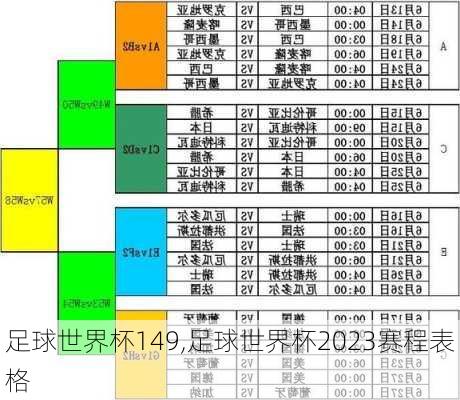 足球世界杯149,足球世界杯2023赛程表格