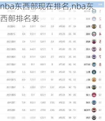 nba东西部现在排名,nba东西部排名表