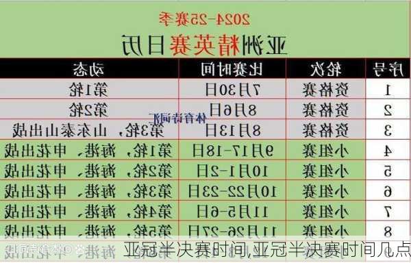 亚冠半决赛时间,亚冠半决赛时间几点