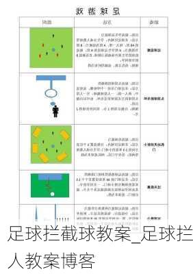 足球拦截球教案_足球拦人教案博客