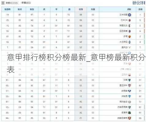 意甲排行榜积分榜最新_意甲榜最新积分表