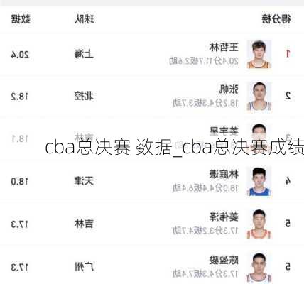 cba总决赛 数据_cba总决赛成绩