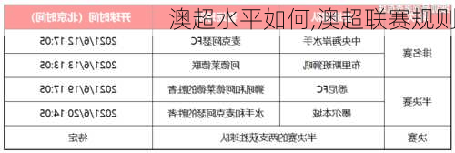 澳超水平如何,澳超联赛规则