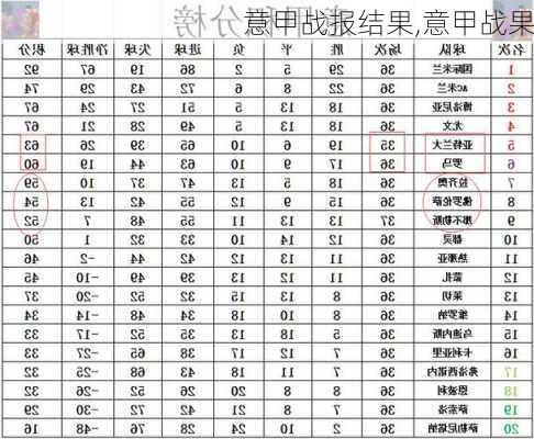 意甲战报结果,意甲战果