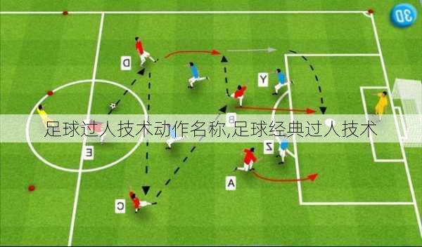 足球过人技术动作名称,足球经典过人技术