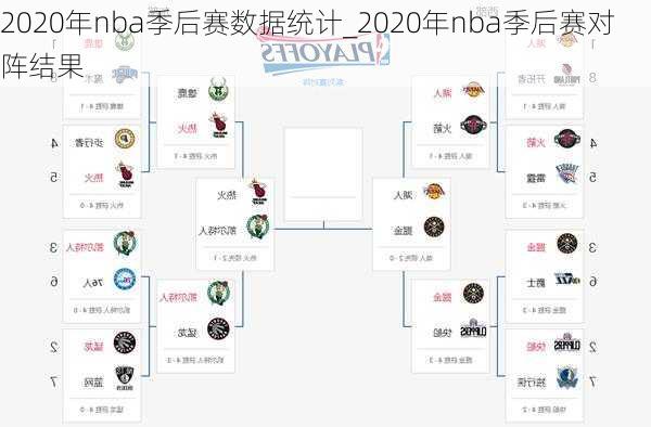 2020年nba季后赛数据统计_2020年nba季后赛对阵结果