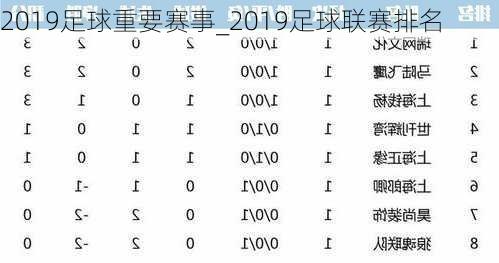 2019足球重要赛事_2019足球联赛排名