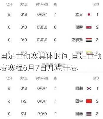 国足世预赛具体时间,国足世预赛赛程6月7日几点开赛