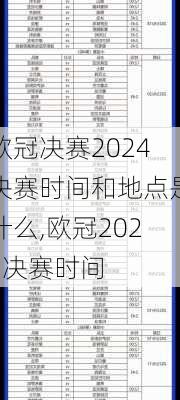 欧冠决赛2024决赛时间和地点是什么,欧冠2022决赛时间