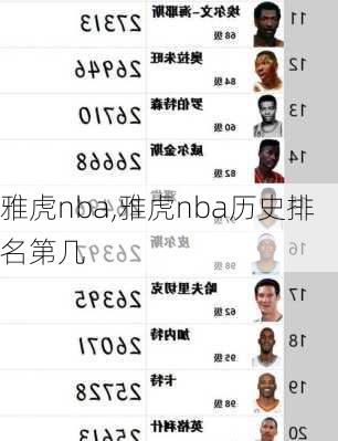 雅虎nba,雅虎nba历史排名第几