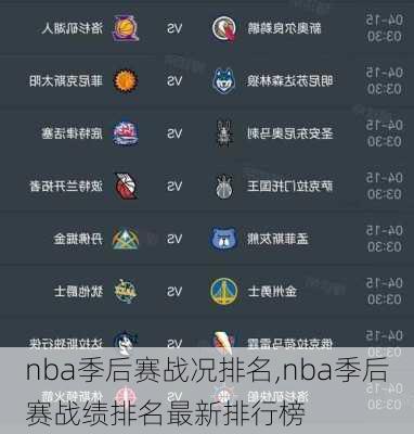 nba季后赛战况排名,nba季后赛战绩排名最新排行榜