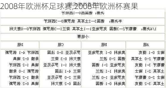 2008年欧洲杯足球赛,2008年欧洲杯赛果