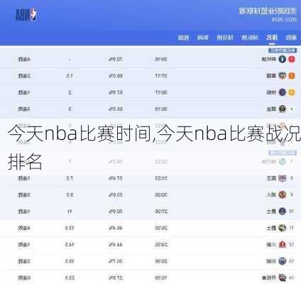 今天nba比赛时间,今天nba比赛战况排名