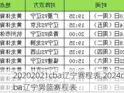 20202021cba辽宁赛程表,2024cba辽宁男篮赛程表