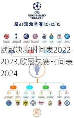 欧冠决赛时间表2022-2023,欧冠决赛时间表2024