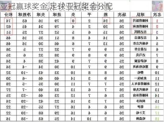 亚冠赢球奖金,足球亚冠奖金分配