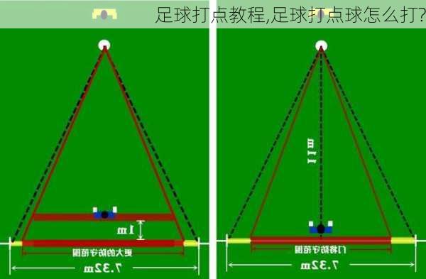 足球打点教程,足球打点球怎么打?