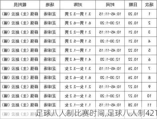 足球八人制比赛时间,足球八人制421