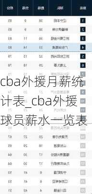 cba外援月薪统计表_cba外援球员薪水一览表