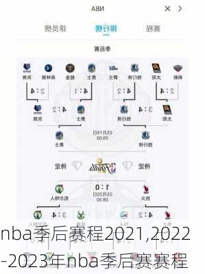 nba季后赛程2021,2022-2023年nba季后赛赛程