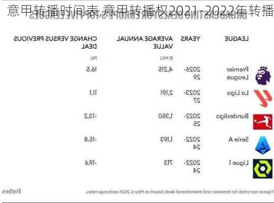 意甲转播时间表,意甲转播权2021-2022年转播