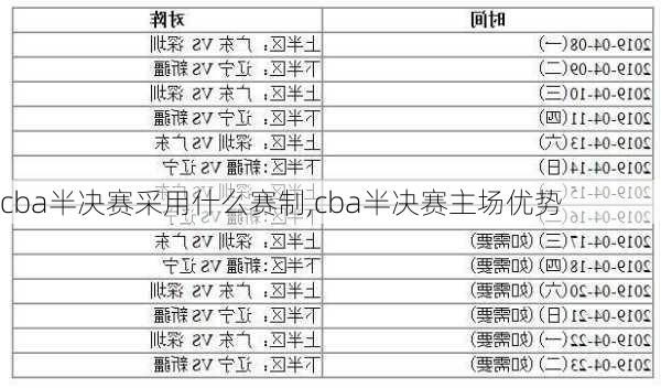 cba半决赛采用什么赛制,cba半决赛主场优势