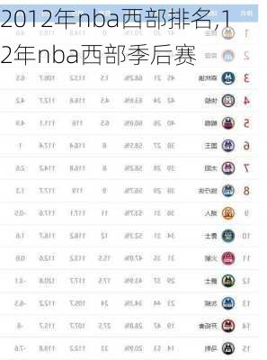 2012年nba西部排名,12年nba西部季后赛