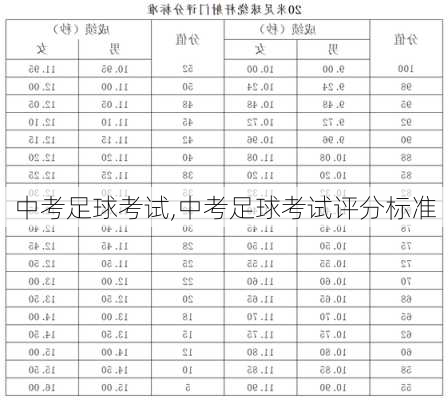 中考足球考试,中考足球考试评分标准